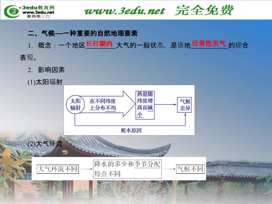 高一地理气候在地理环境中的作用ppt培训课件_第4页