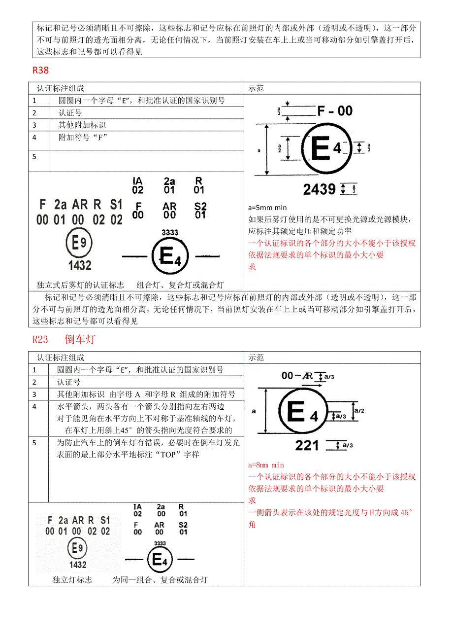 灯具认证标志_第3页