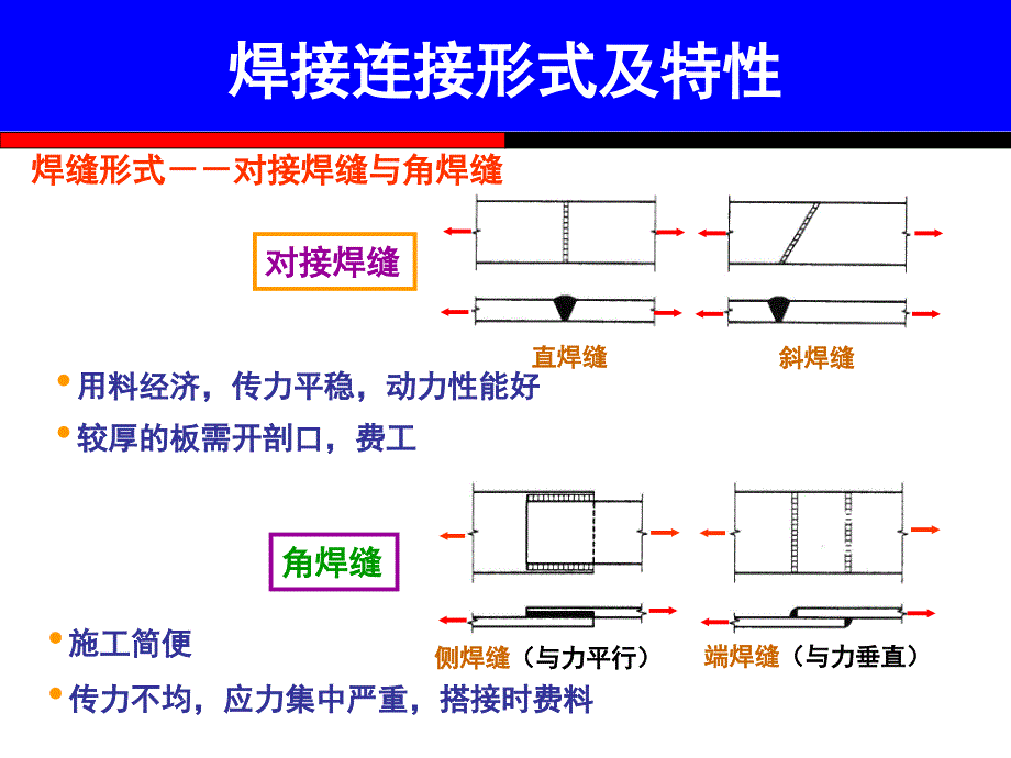 对接焊缝讲座ppt培训课件_第4页