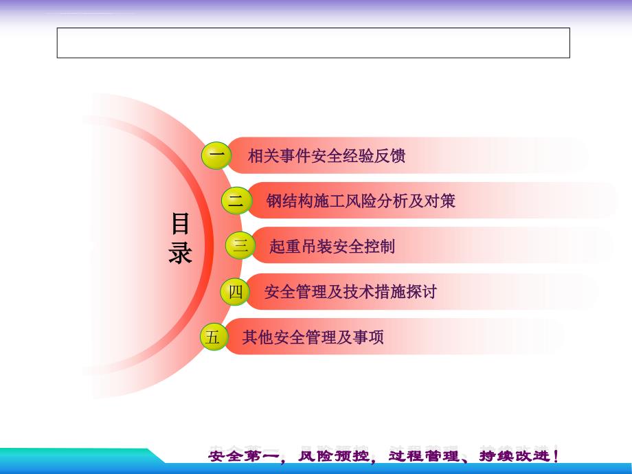 钢结构吊装施工安全控制讲座ppt培训课件_第2页