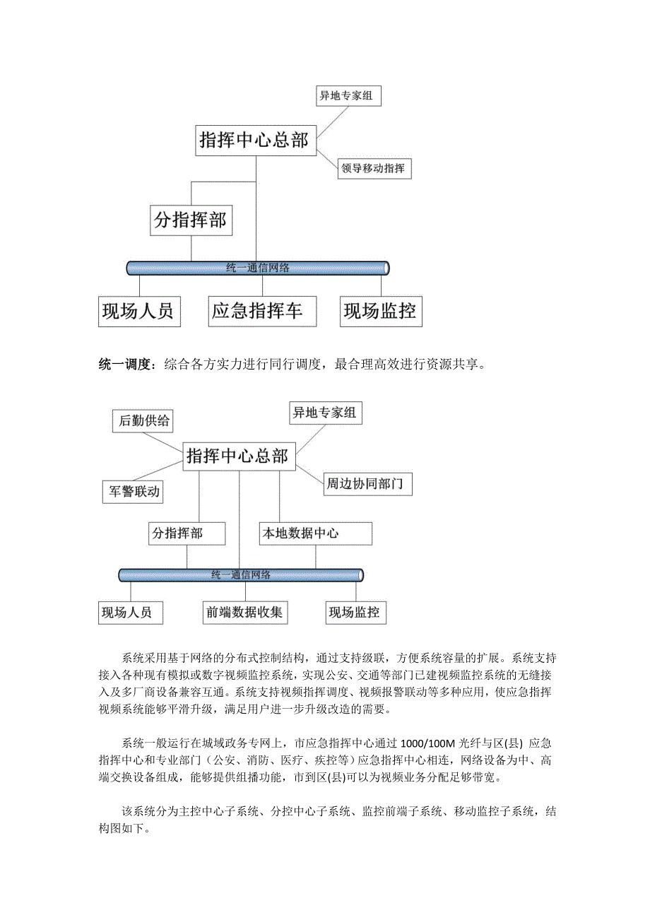 UVCM系统方案_第3页