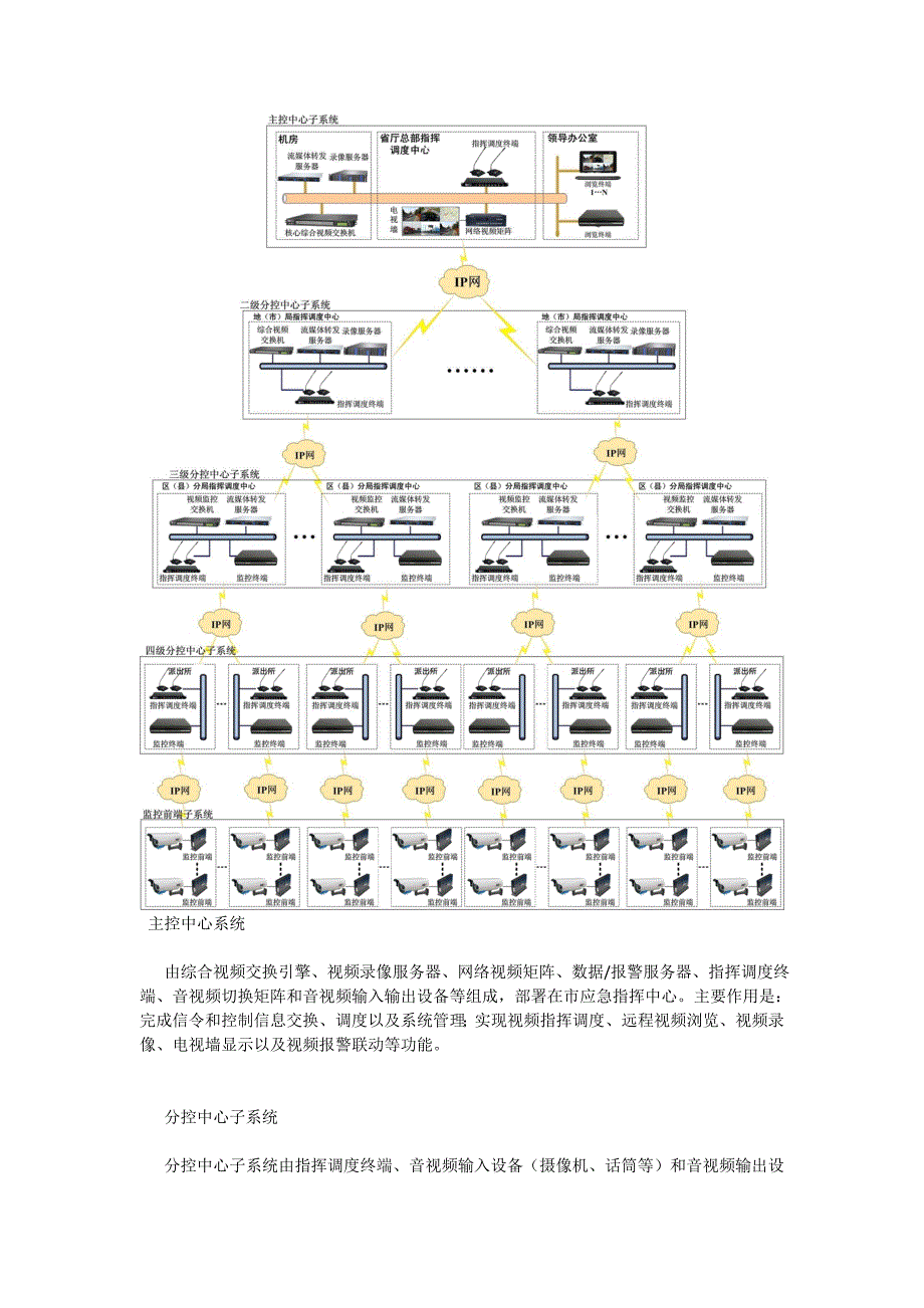 UVCM系统方案_第4页