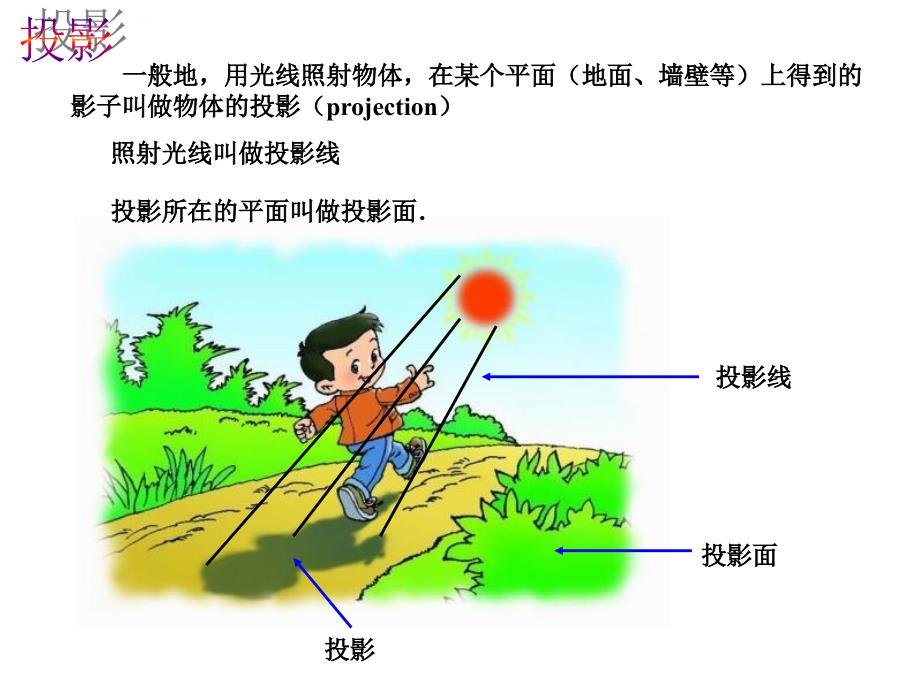 人教版九下《手影戏背后的奥秘》课件_第2页