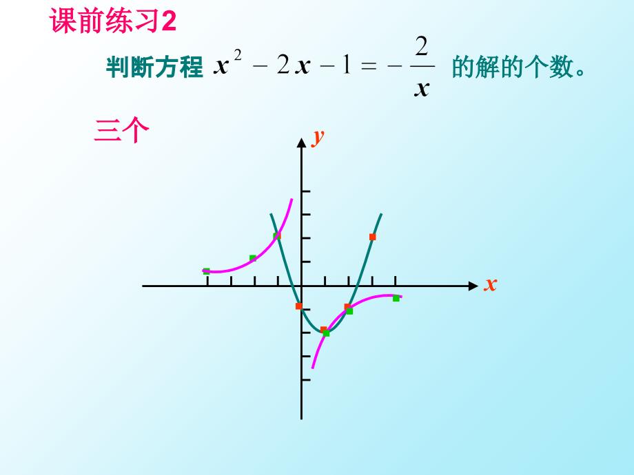 新人教版九年级下二次函数性质练习ppt培训课件_第3页