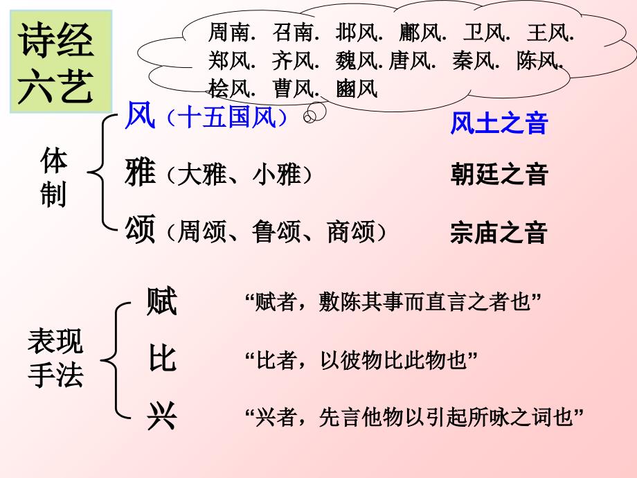 九年级语文关雎ppt培训课件_第4页