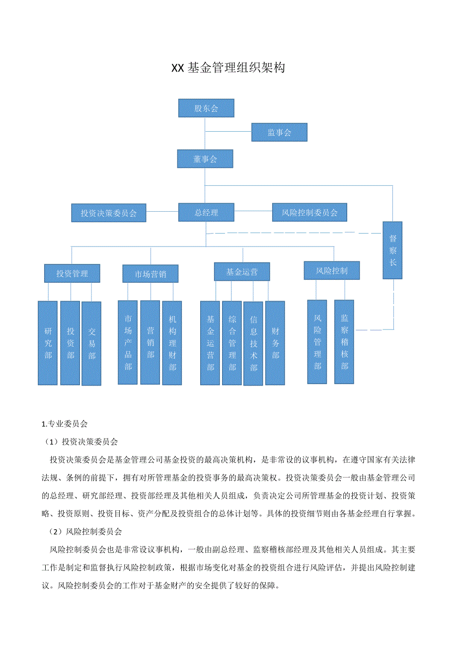 基金公司组织架构和职能部门职责_第1页