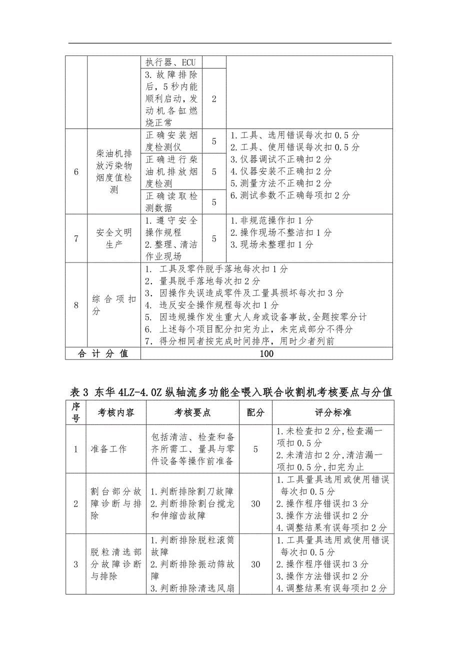 2018年浙江省中职学校职业能力大赛农机维修赛项比赛要求_第5页