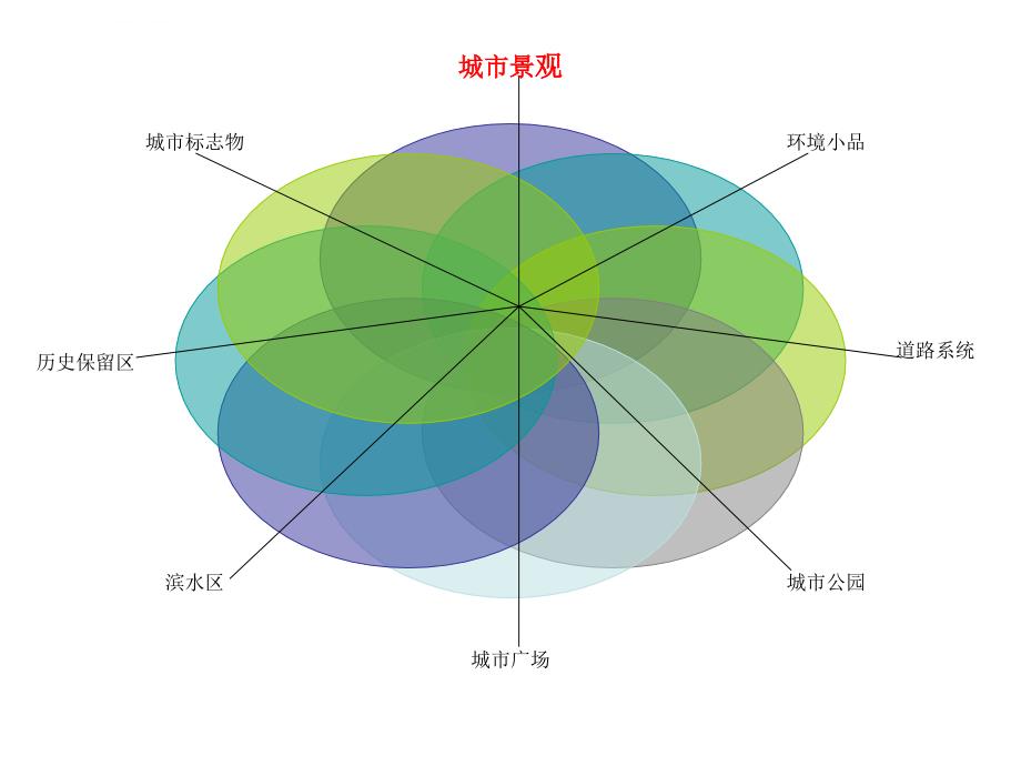 浅析宜昌市景观ppt培训课件_第2页