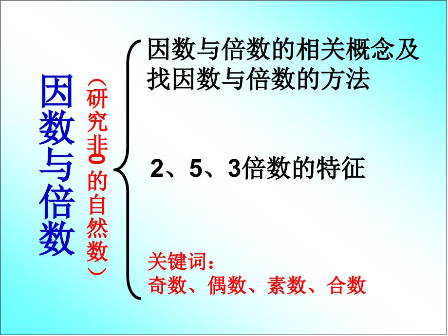 因数和倍数复习课课件四_第3页