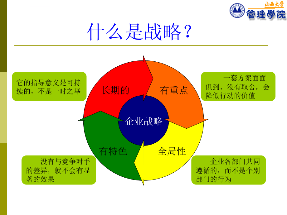 专题10 战略管理工具ppt培训课件_第2页