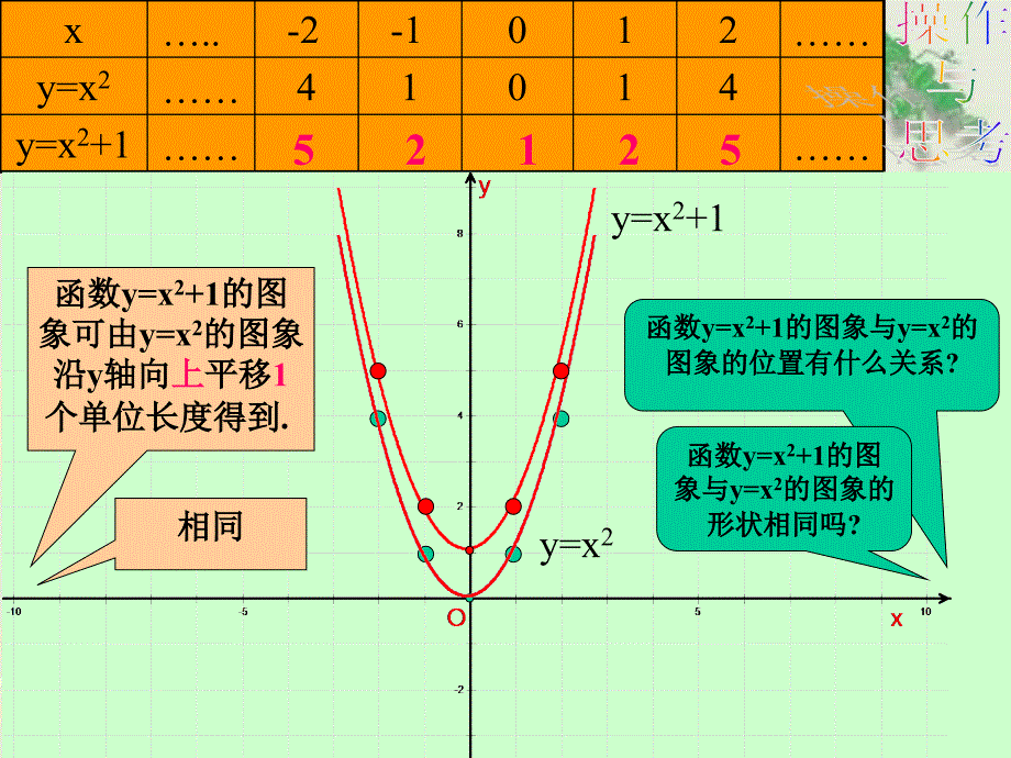 商丘市第十三中学  董圣勉《二次函数的图象和性质》(2)ppt培训课件_第3页