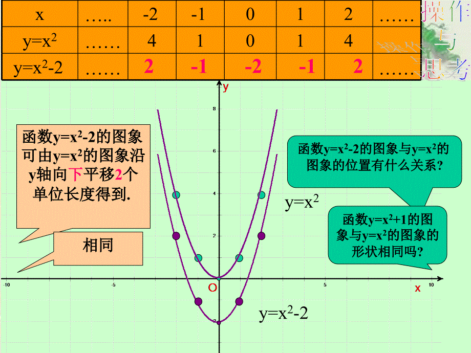 商丘市第十三中学  董圣勉《二次函数的图象和性质》(2)ppt培训课件_第4页