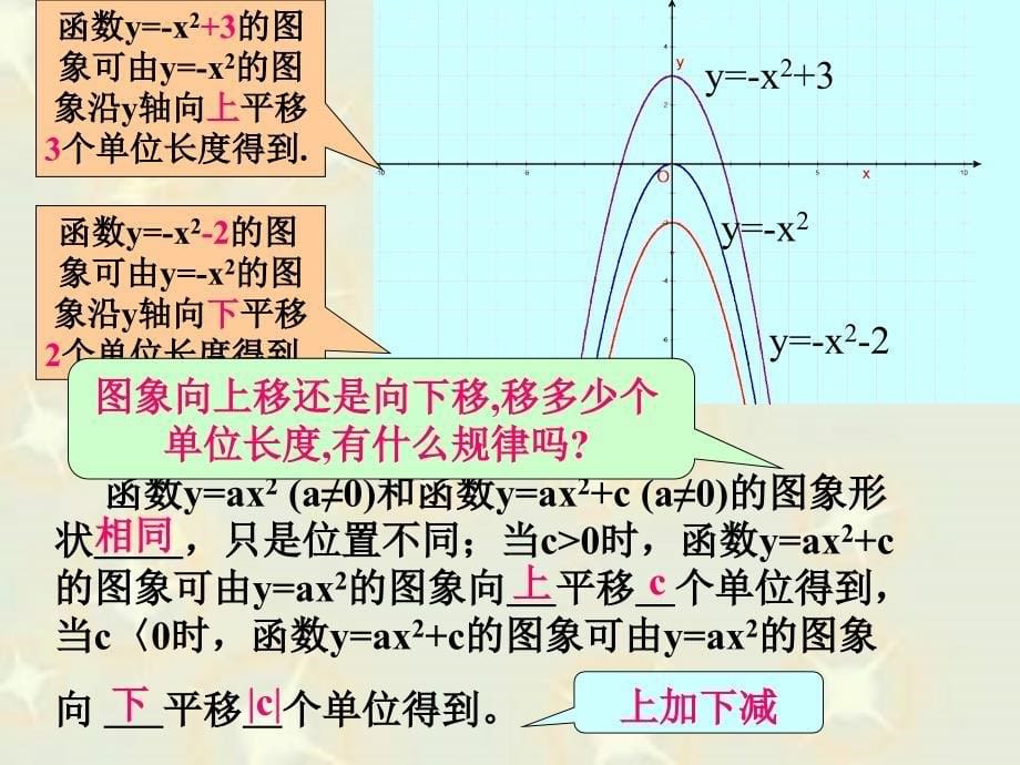 商丘市第十三中学  董圣勉《二次函数的图象和性质》(2)ppt培训课件_第5页