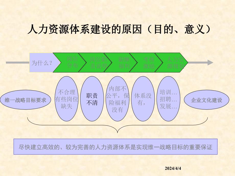 人力资源管理体系建设方案ppt培训课件_第3页