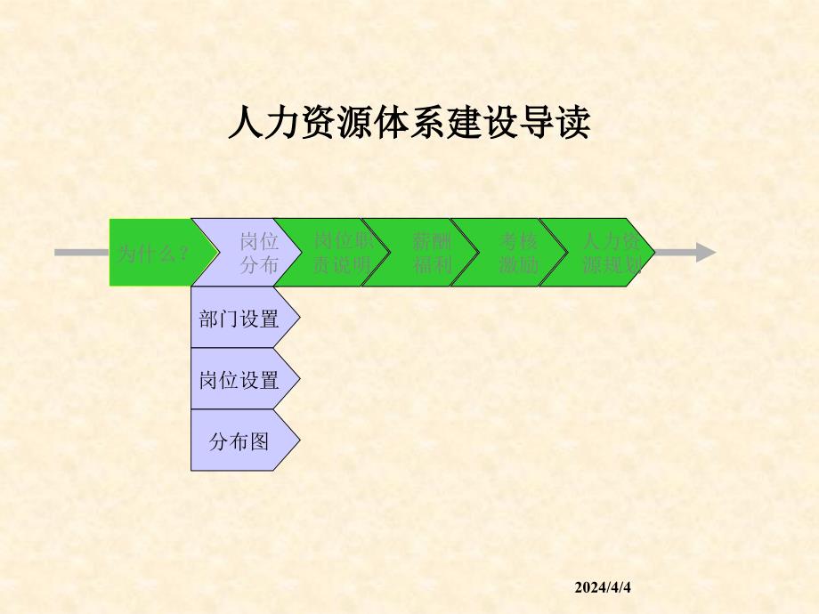 人力资源管理体系建设方案ppt培训课件_第4页