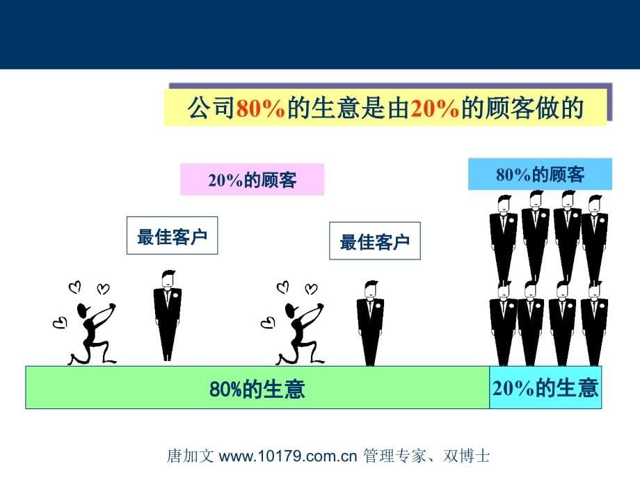 销售技巧管理 认 识 祂 是 智 慧 的 开 端_第5页