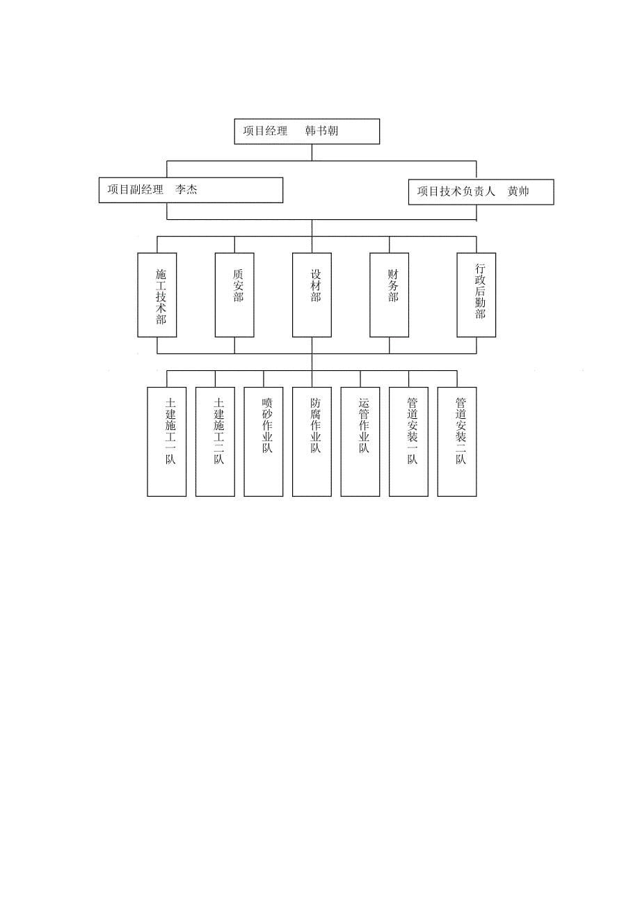 地埋管施工组织设计陕西化建工程有限责任公司_第5页