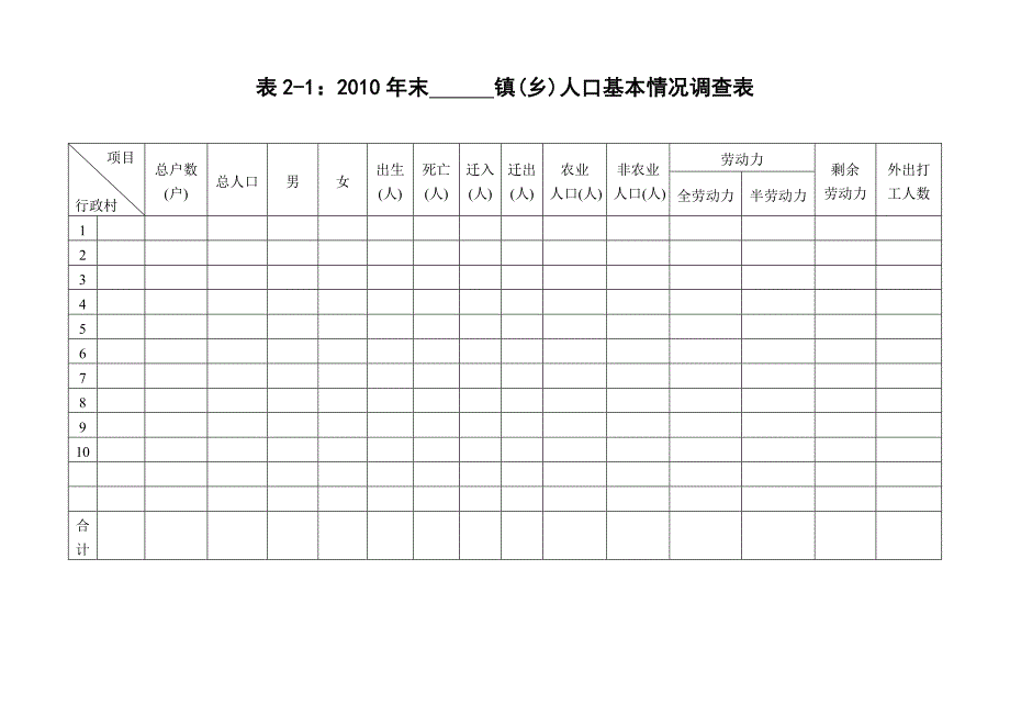 “秀美乡村”收资表格_第2页