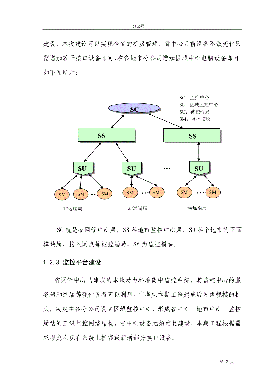 动力环境监控系统项目建议书推荐_第4页