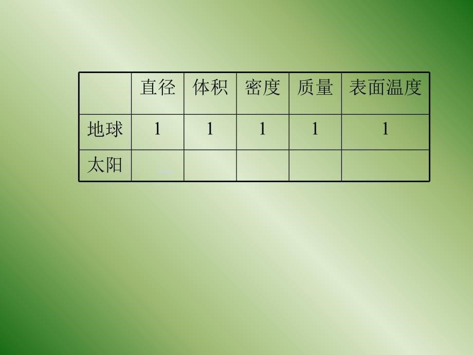 太阳与月球ppt培训课件_第5页