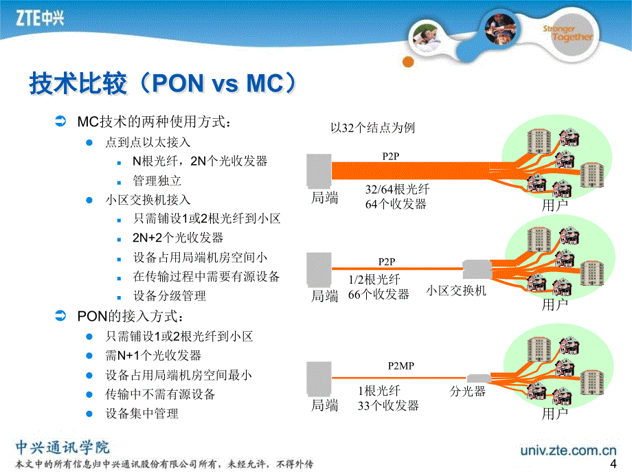 无源光网络pon概述 中兴通讯有限公司_第4页