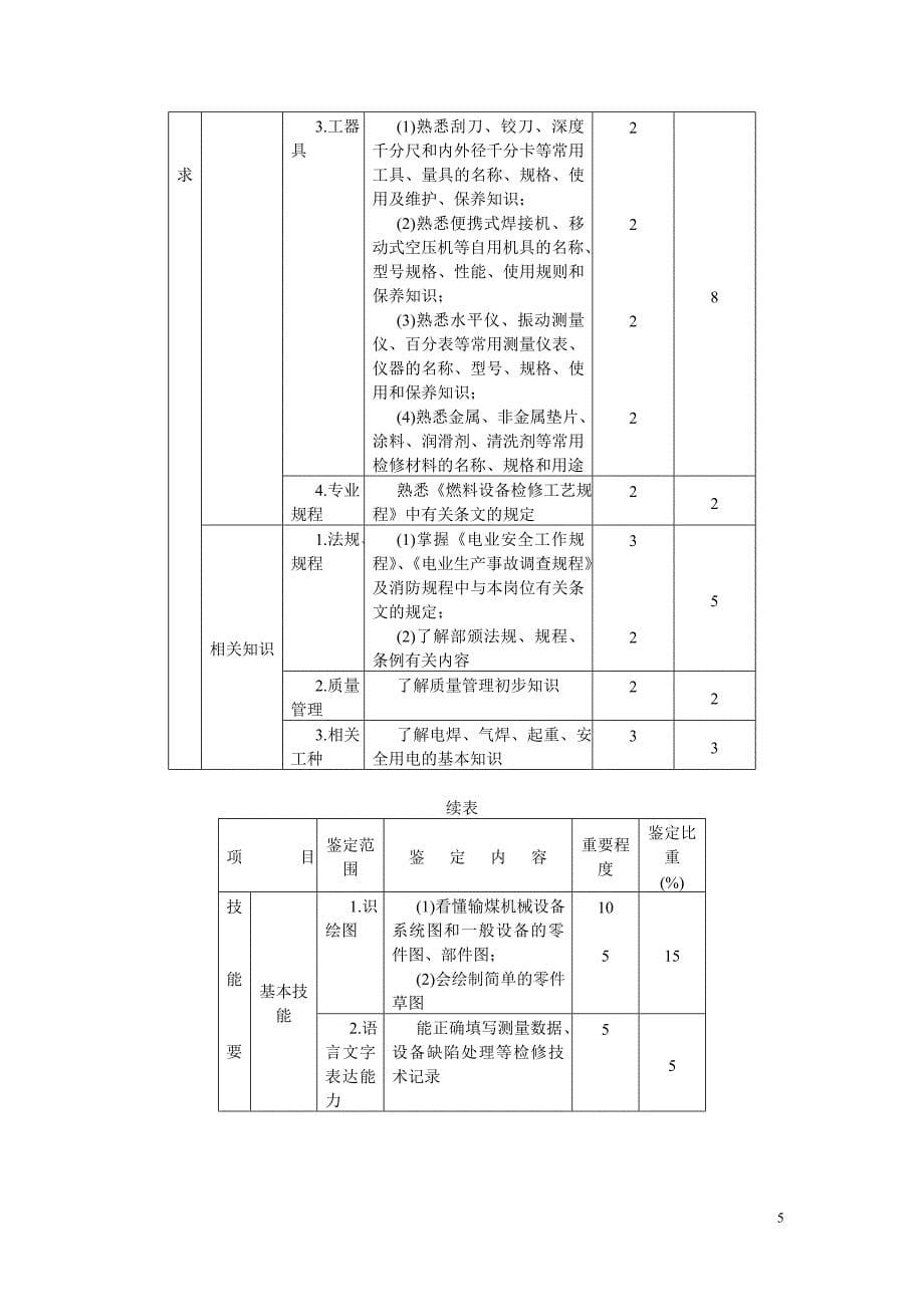 中华人民共和国职业技能鉴定规范·输煤机械检修工_第5页