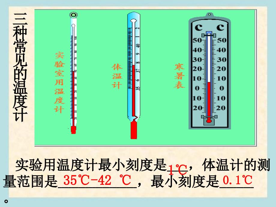 中考物理专题复习《物态变化》ppt培训课件_第4页