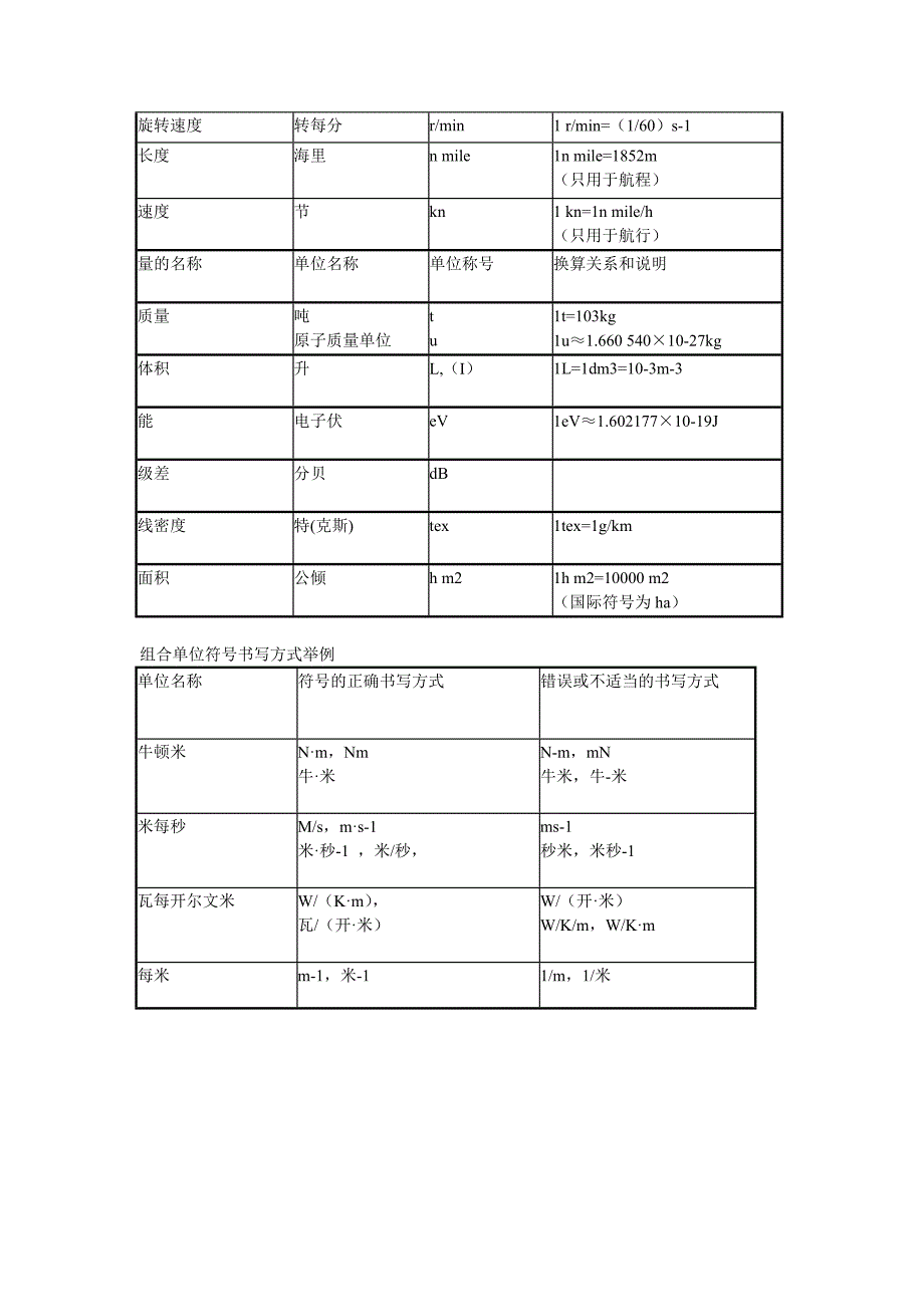 国际单位制_第3页