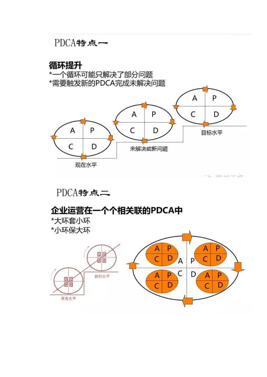 PMC工作中经常理不出头绪方法PDCA_第3页