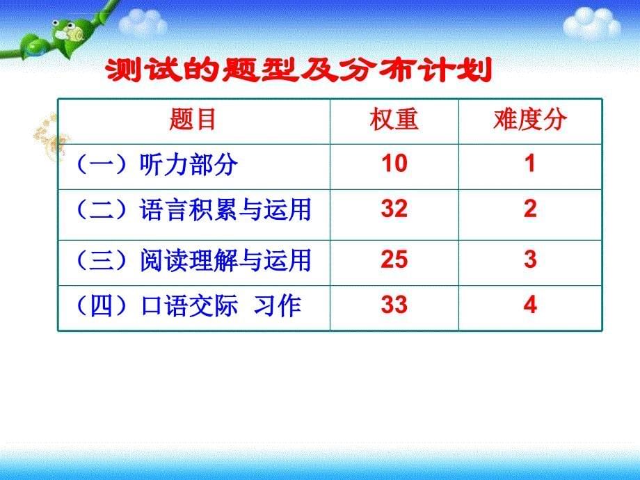 六年级语文总复习指导（要点与建议ppt培训课件_第5页