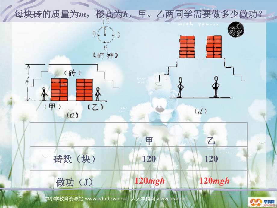 人教版物理八下15.3《功率》课件_3_第3页