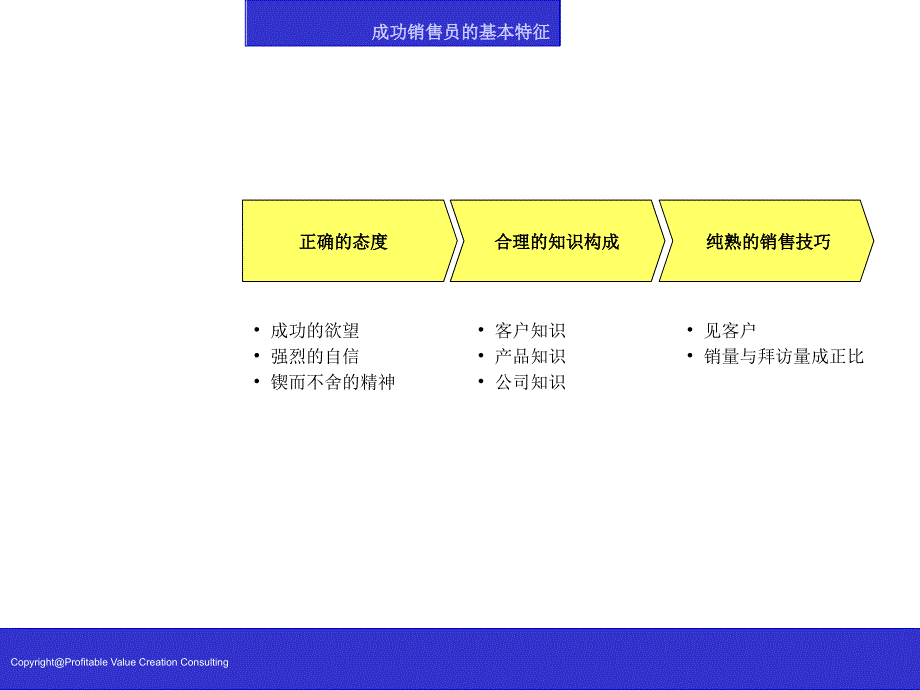 专业销售技巧ppt培训课件_第3页