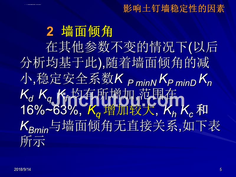 土钉墙支护技术ppt培训课件_第5页