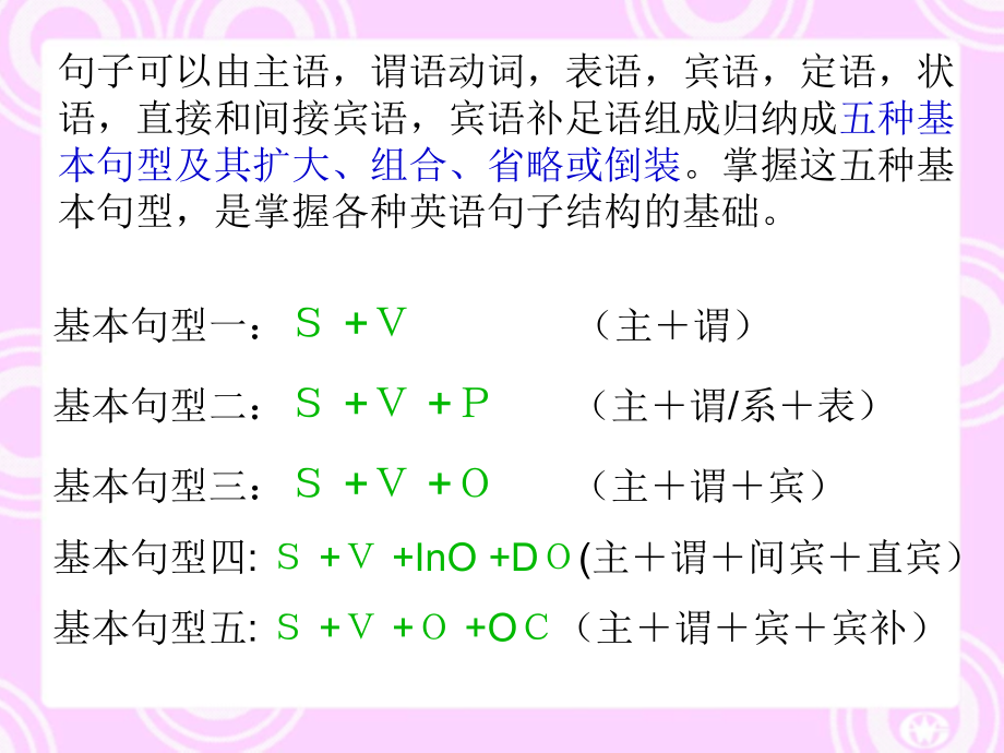 人教版高一英语必修一Unit-4-grammar_第3页