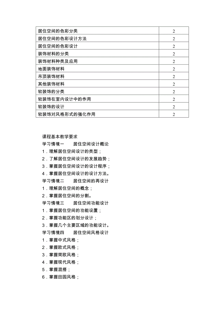 《居住空间设计》课程标准_第4页