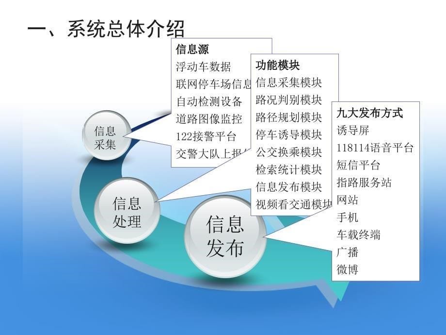 南京城市智能云交通诱导服务介绍 - 交管在线-互联网违法查询ppt培训课件_第5页