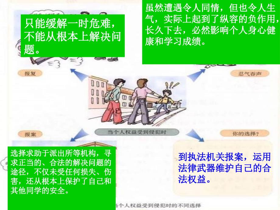 七年级政治善用法律保护自己_1ppt培训课件_第2页