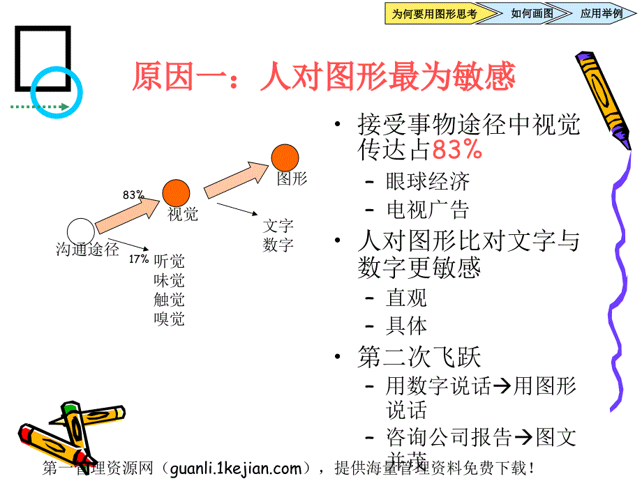 用图形思考沟通—— 强化你的思维与沟通能力_第3页