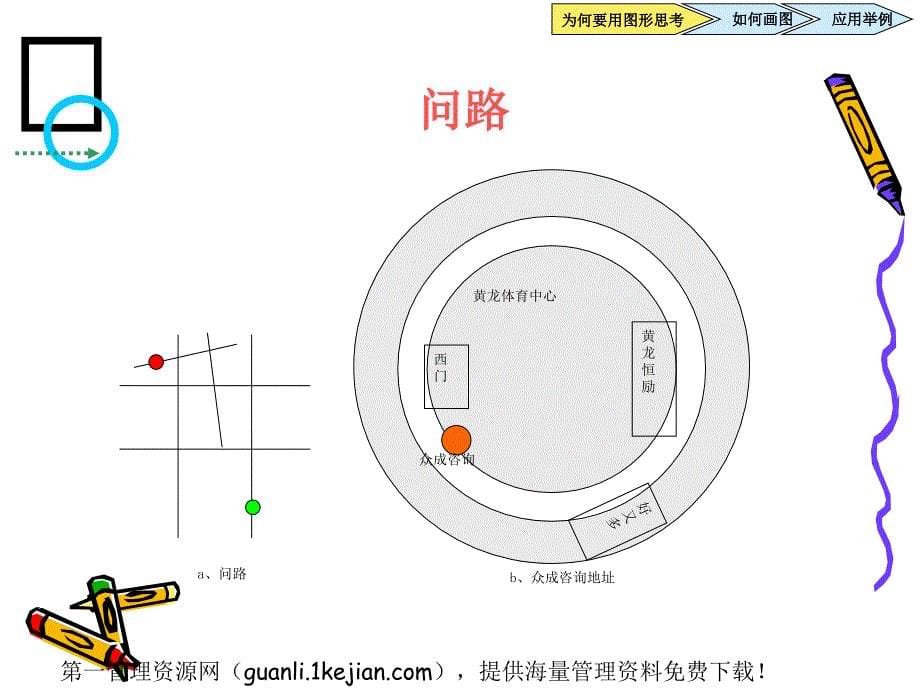 用图形思考沟通—— 强化你的思维与沟通能力_第5页