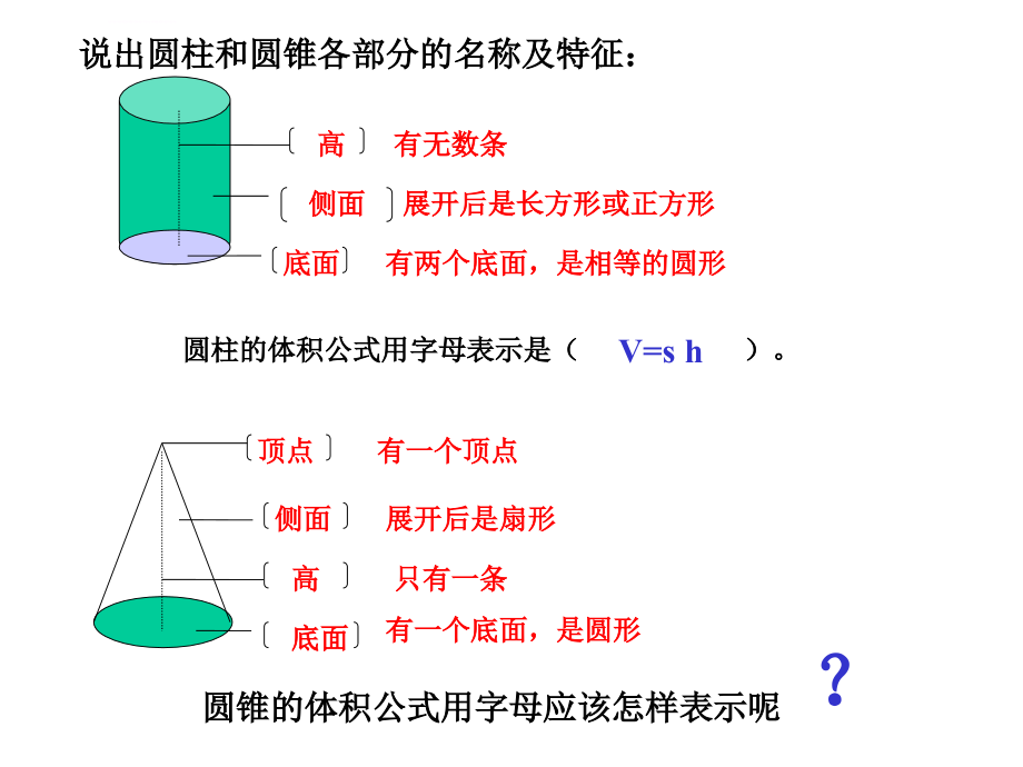 圆锥的体积（公开课课件_第3页