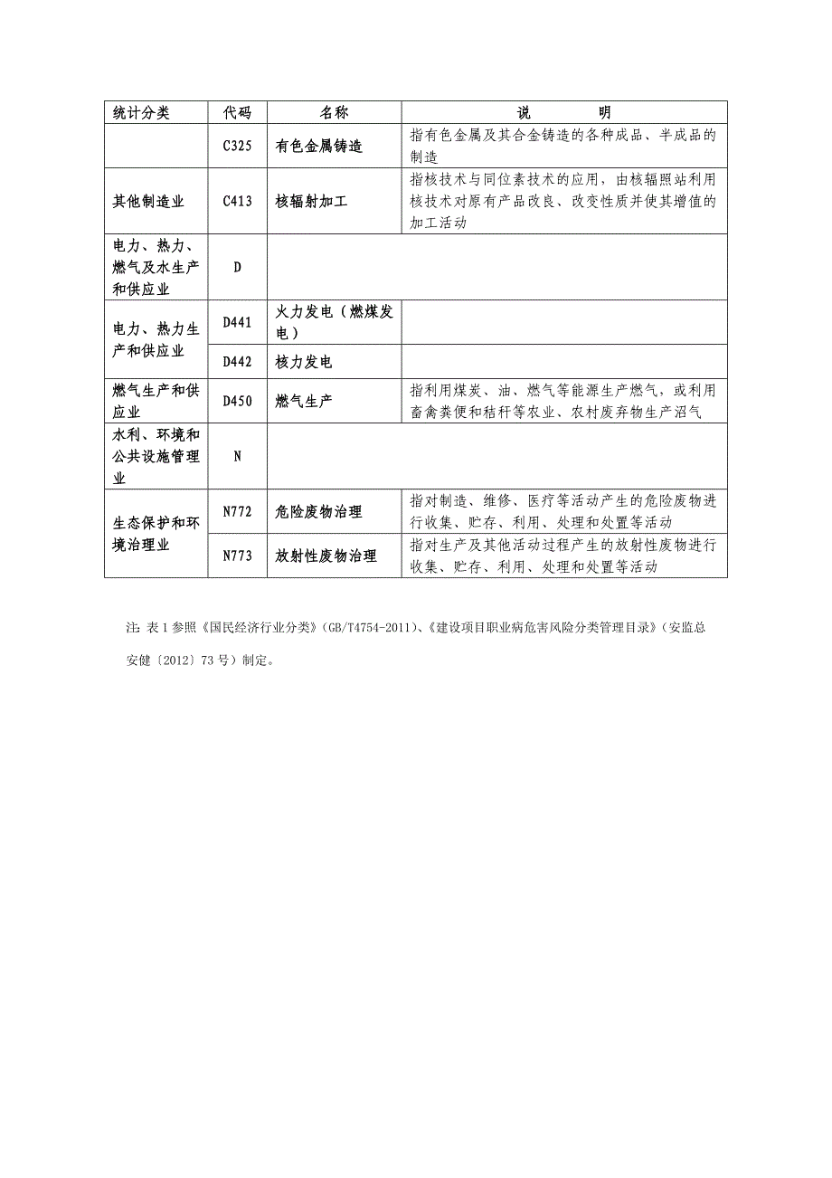 职业病危害严重行业分类和代码_第4页