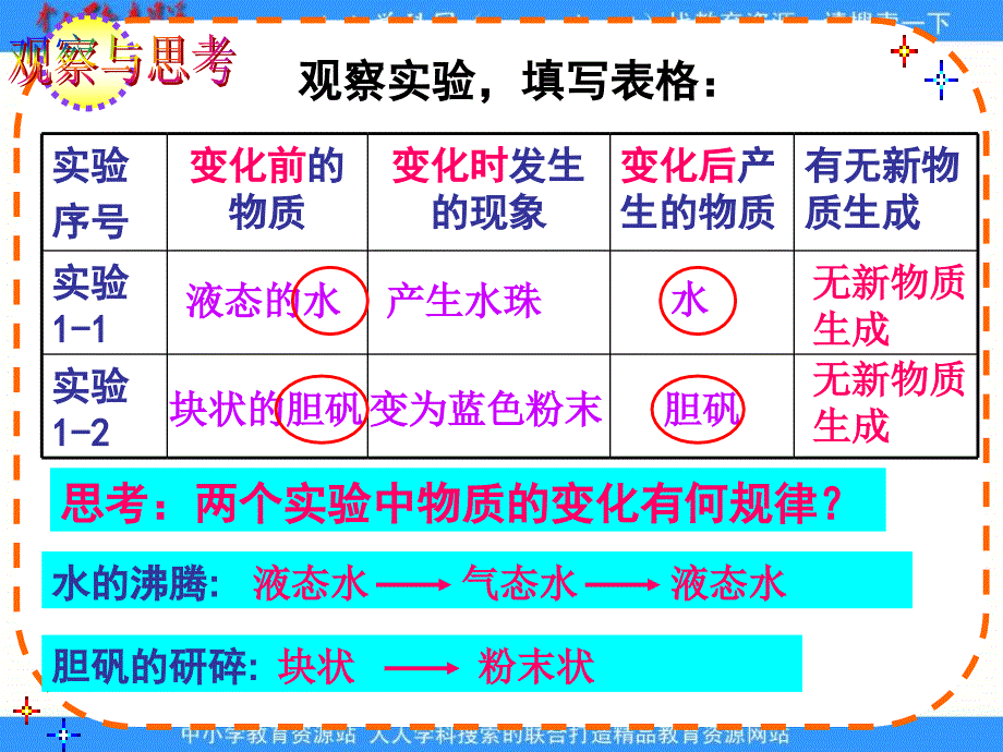 人教版化学九年《物质的变化和性质》课件之三_第5页