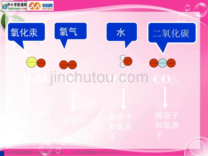 人教版化学九年《元素》课件之四_第3页