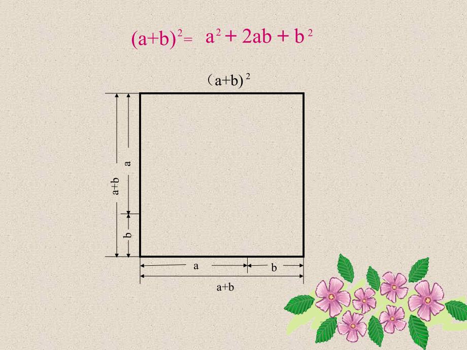 完全平方  北师大版ppt培训课件_第3页