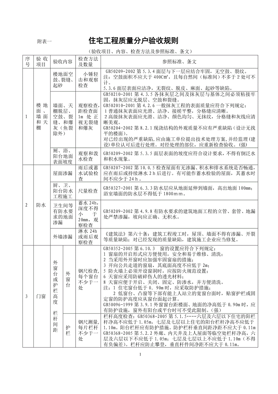 住宅工程质量分户验收表格(含参照标准)_第1页