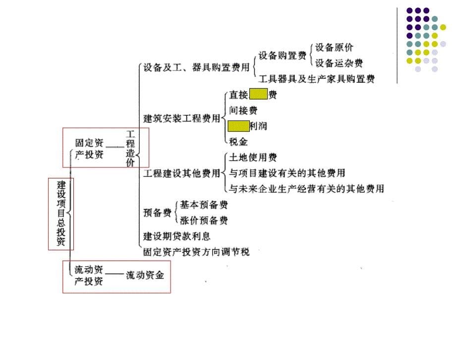 土建工程预算复习ppt培训课件_第5页