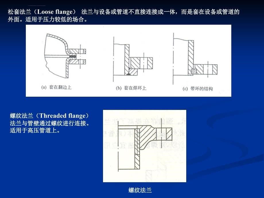 容器零部件ppt培训课件_第5页