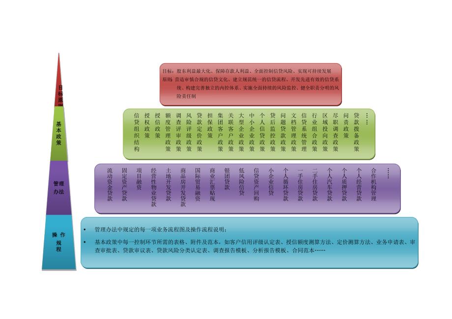 信贷业务内控咨询计划_第2页