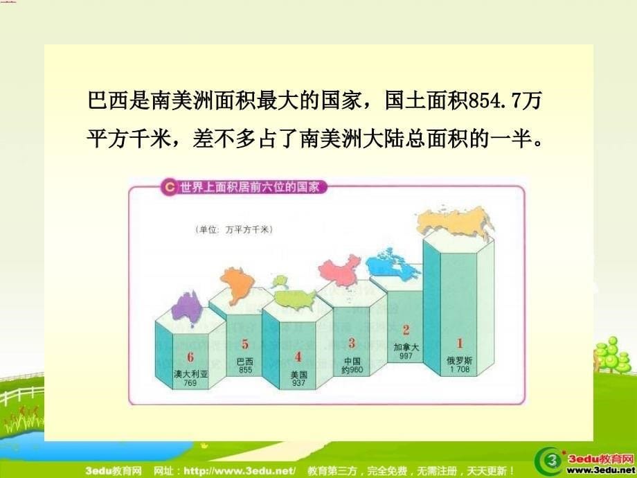 七年级地理巴西_1ppt培训课件_第5页