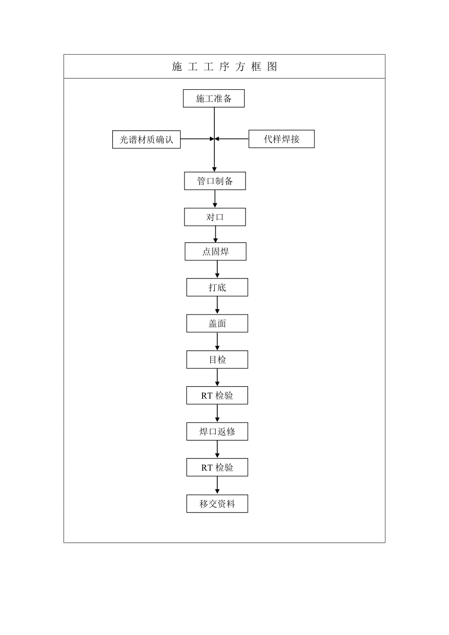 作业指导书- 焊接(35T)_第4页